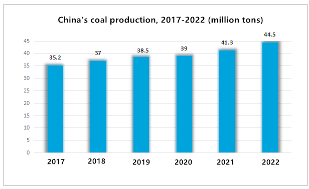 Prediction and analysis of market status and future development trend of China asphalt industry in 2022