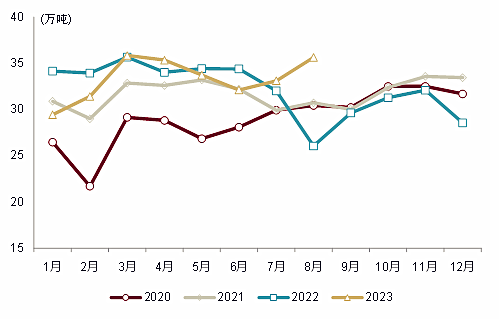 Rising demand and rising costs drive the price of titanium dioxide