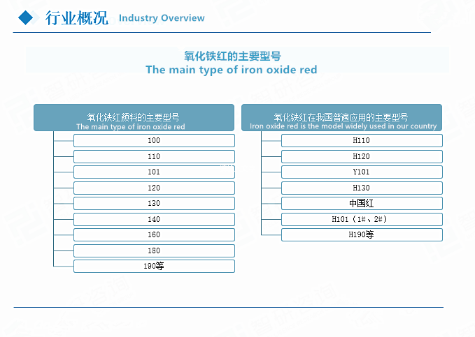 China’s iron oxide red industry will achieve sustainable development in 2023