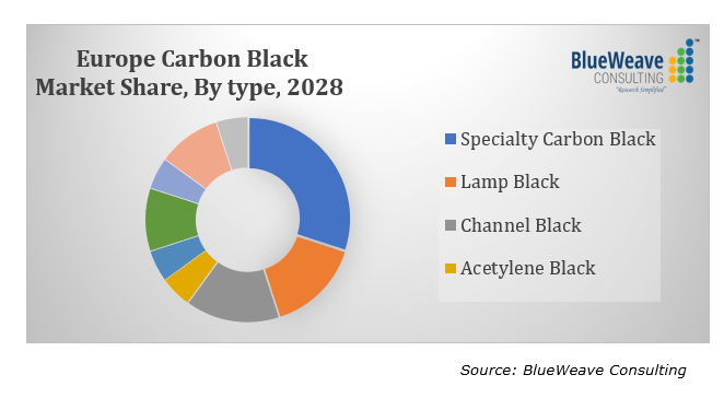 Quarterly Report on Carbon Black