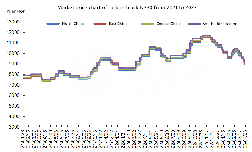 Special issue on carbon black