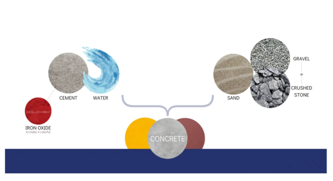 The Environmental Impact of Iron Oxide Pigments: Challenges and Solutions