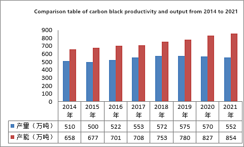 Analysis of main application areas and market prospects of carbon black