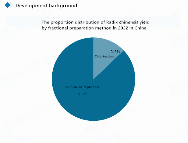 Overview of China’s titanium dioxide industry in 2022: rutile titanium dioxide is dominant