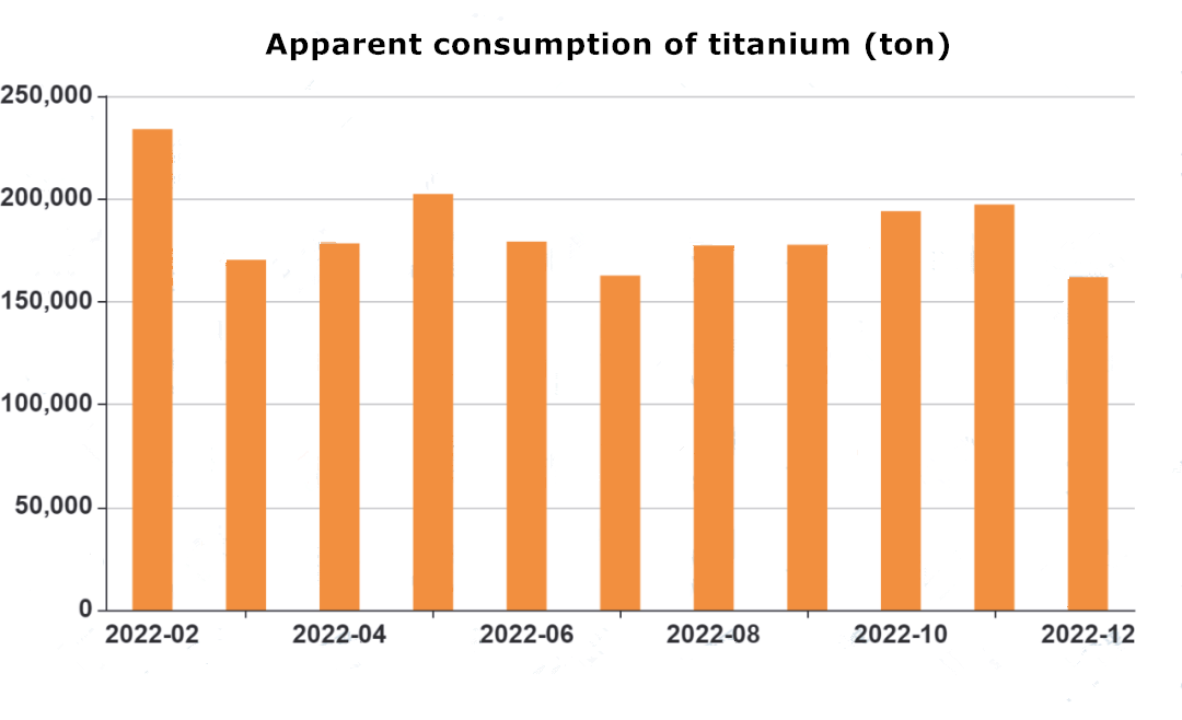 【Titanium dioxide】Development of titanium dioxide industry